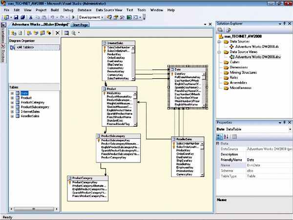 Figure 1: Data Source View