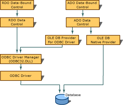Gráfico de conexões ODBC
