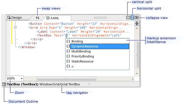 Recursos da exibição XAML no WPF Designer