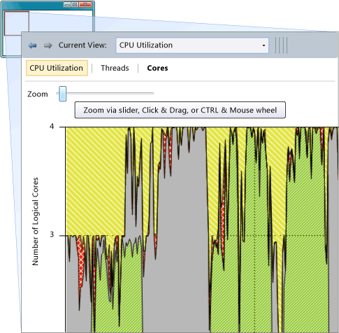 Exibição de utilização de CPU