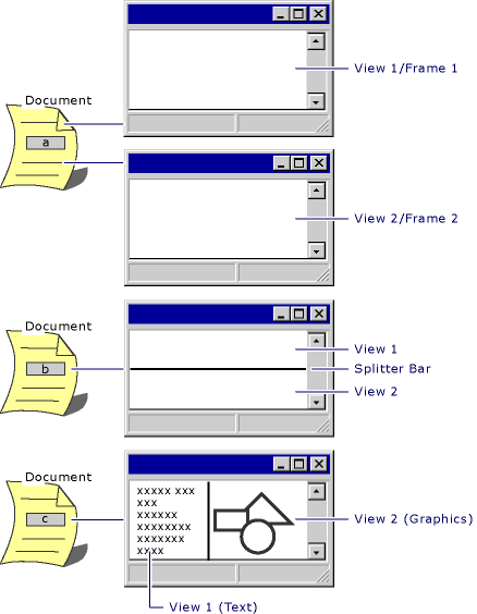 Várias Interfaces de usuário de modo de exibição