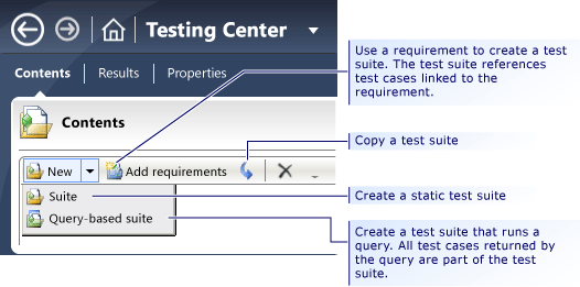 Criar diferentes tipos de conjuntos de teste