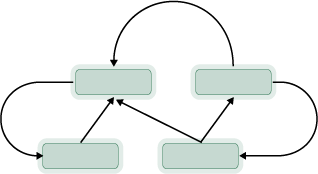 Topologia de Links de rede diretos