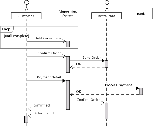 Diagrama de seqüência com o sistema e atores.