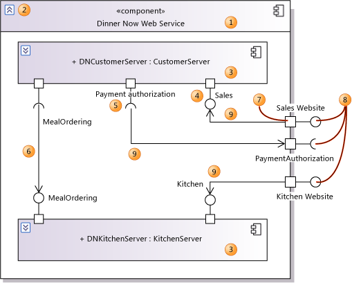 Diagrama mostrando internos componentes