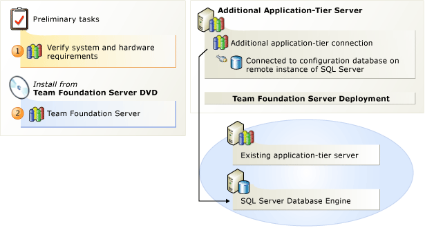 Adicionar um do Team Foundation Server