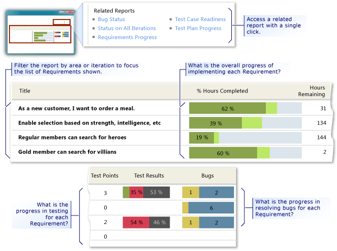 Relatório de visão geral de requisitos