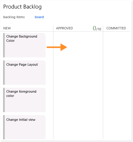 Mover um item para outra coluna