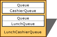 Objeto Lunch-Line simulado