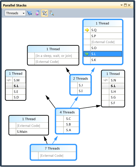 Execution path in Parallel Stacks window