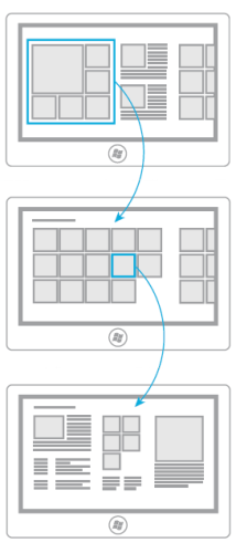 Páginas de hub, seção e de detalhes em um aplicativo da Windows Store