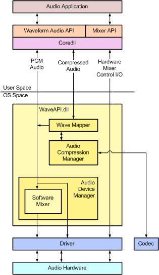 Aa909946.f5461a54-950c-47c6-b992-502bb7eec874(pt-BR,WinEmbedded.60).gif