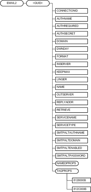 Bb737579.2665f17d-69b3-480f-b891-097378a2a561(pt-br,MSDN.10).gif