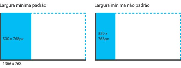 Requisitos de pixel para o tamanho mínimo estreito e o tamanho mínimo padrão de um aplicativo