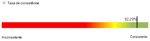 Proporção de consistência de exemplo.