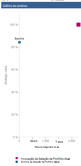 Gráfico de cenário de exemplo.