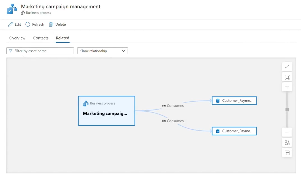Captura de tela de um metamodel mostrando um ativo de relatório de email de marcação conectado a dois bancos de dados SQL por meio de relações 