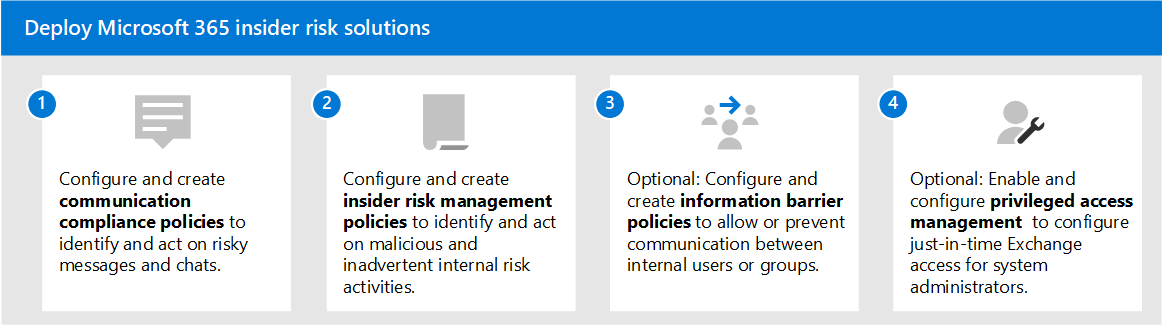 Soluções de risco interno do Microsoft Purview