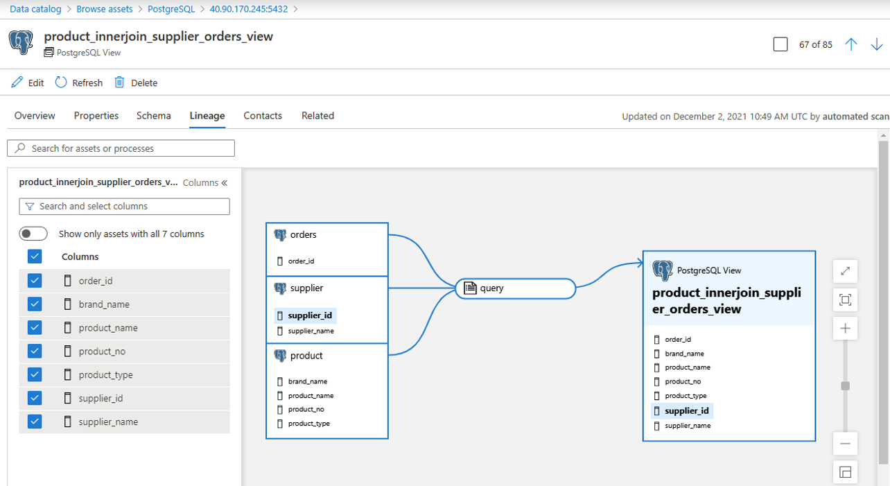 Exibição de linhagem postgreSQL