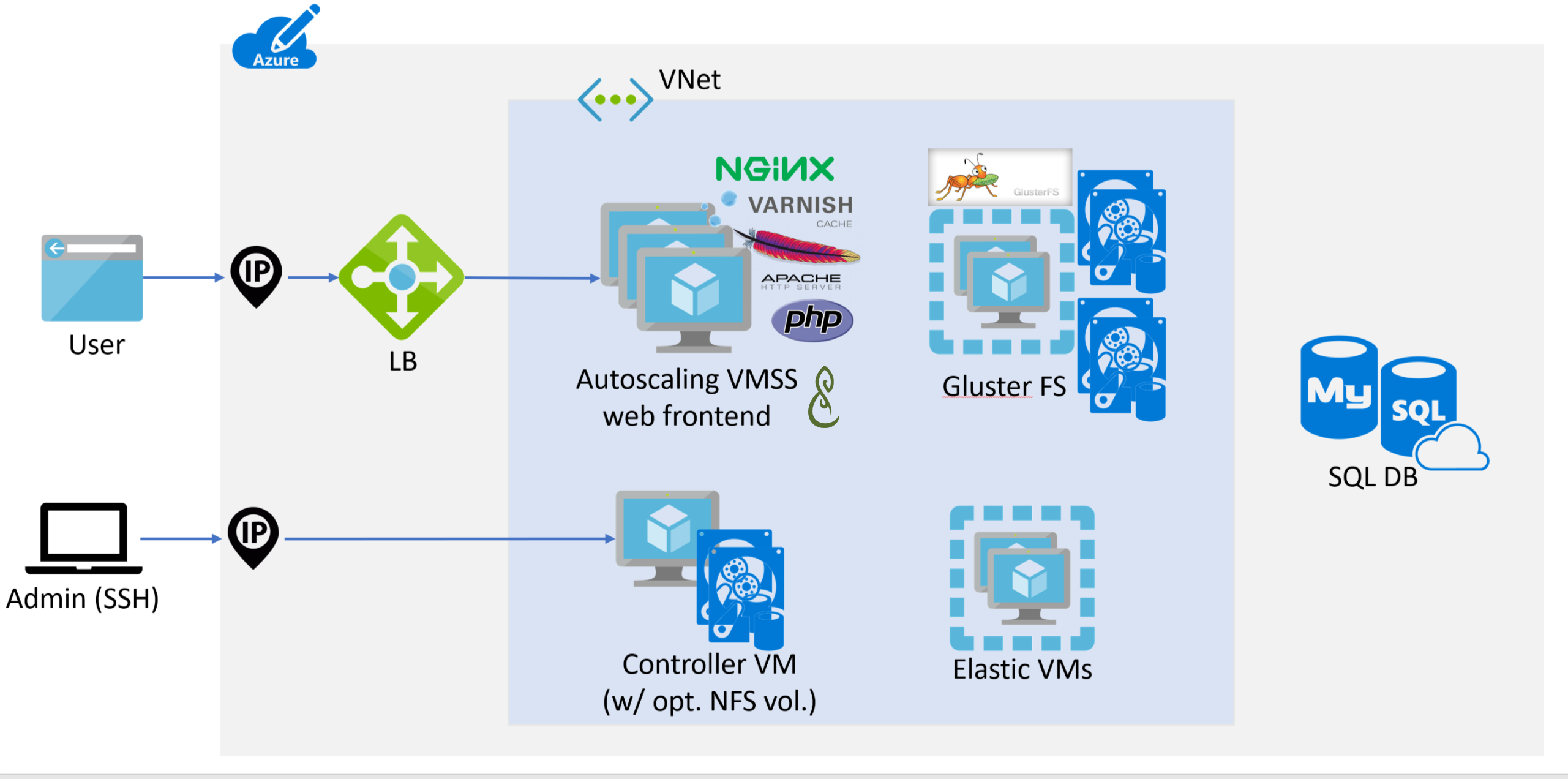 network_diagram