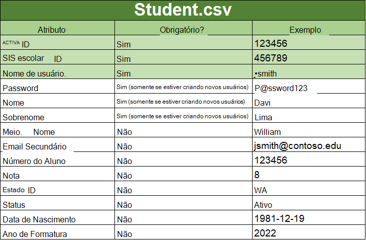 use o formato ISO 8601 para todos os campos de data.