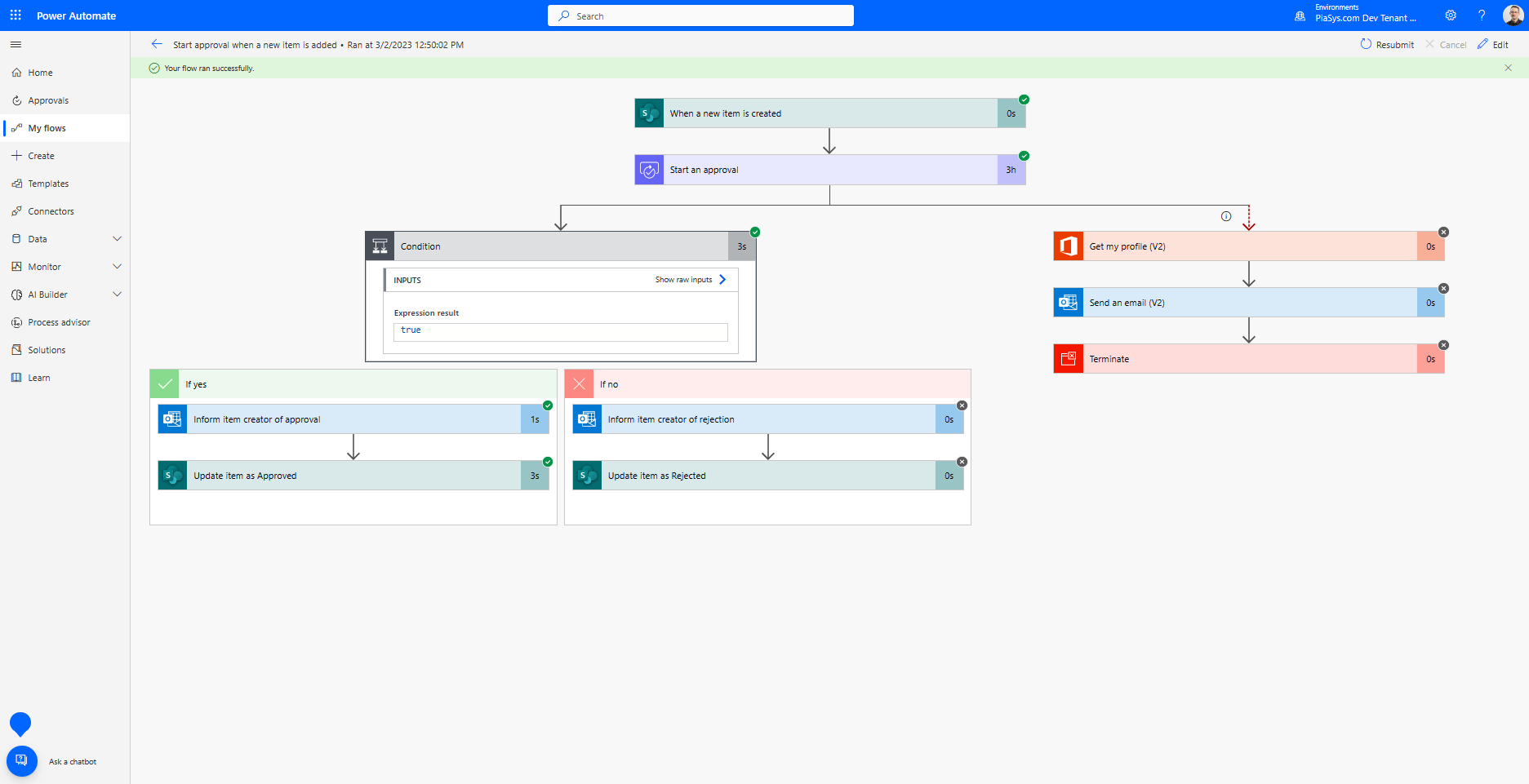 O diagrama com a execução de uma instância de fluxo com detalhes sobre cada ação executada, bem como as entradas e saídas de cada ação.