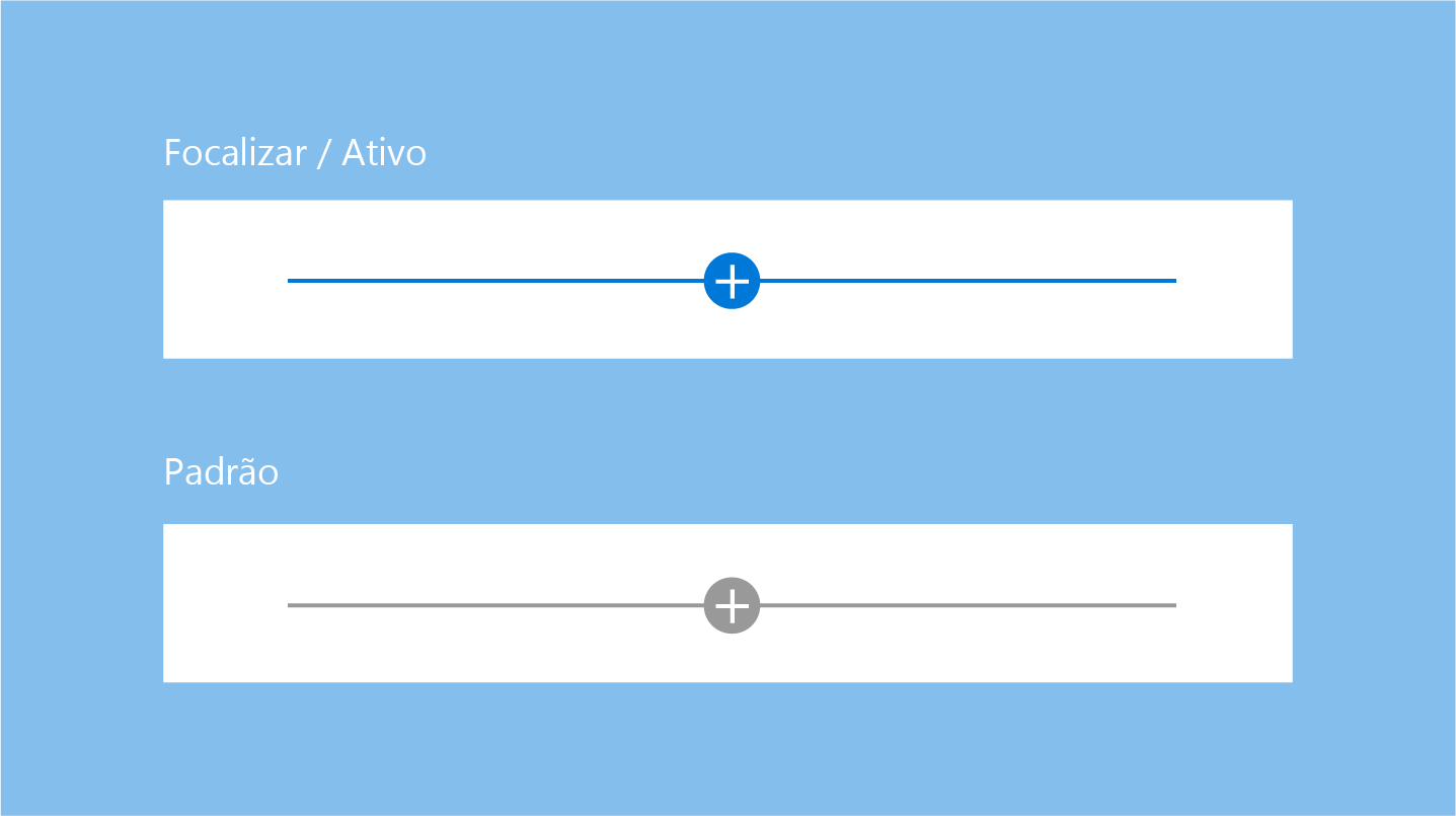 Foco e estado ativo