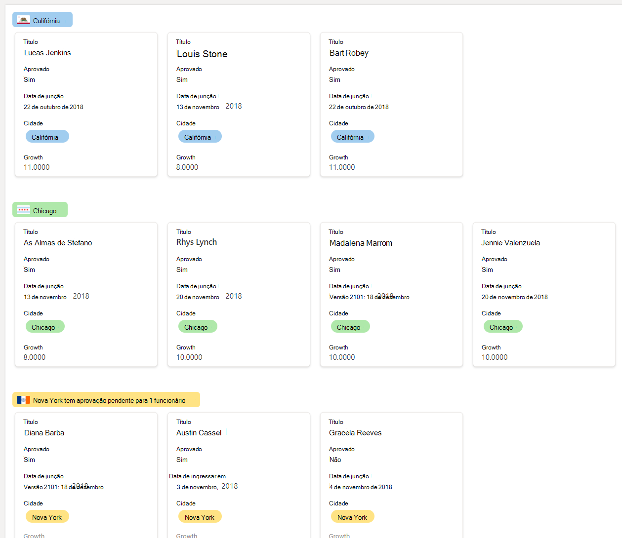 Galeria de funcionários agrupada por cidade com o cabeçalho de grupo formatado com agregações/resumo