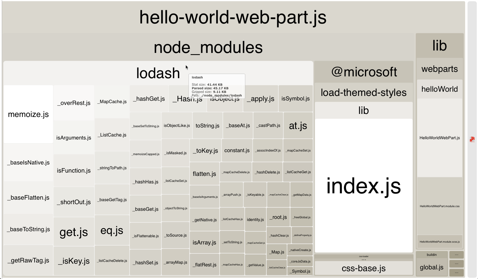 O método específico do Lodash incluído em um pacote, realçado no mapa de árvore do analisador de pacotes do Webpack