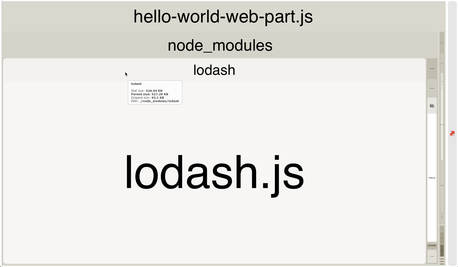 A biblioteca lodash completa incluída em um pacote, realçada no treemap do analisador de pacotes Webpack