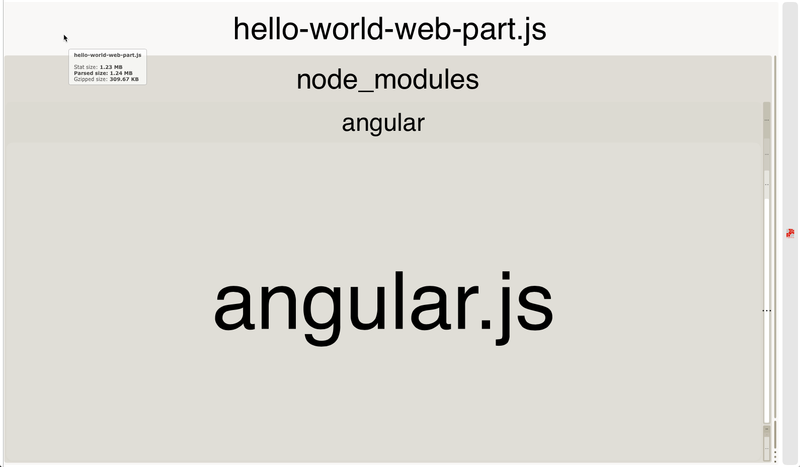 Mapa de árvore do analisador de pacotes Webpack ilustrando o conteúdo de um pacote de Estrutura do SharePoint de exemplo