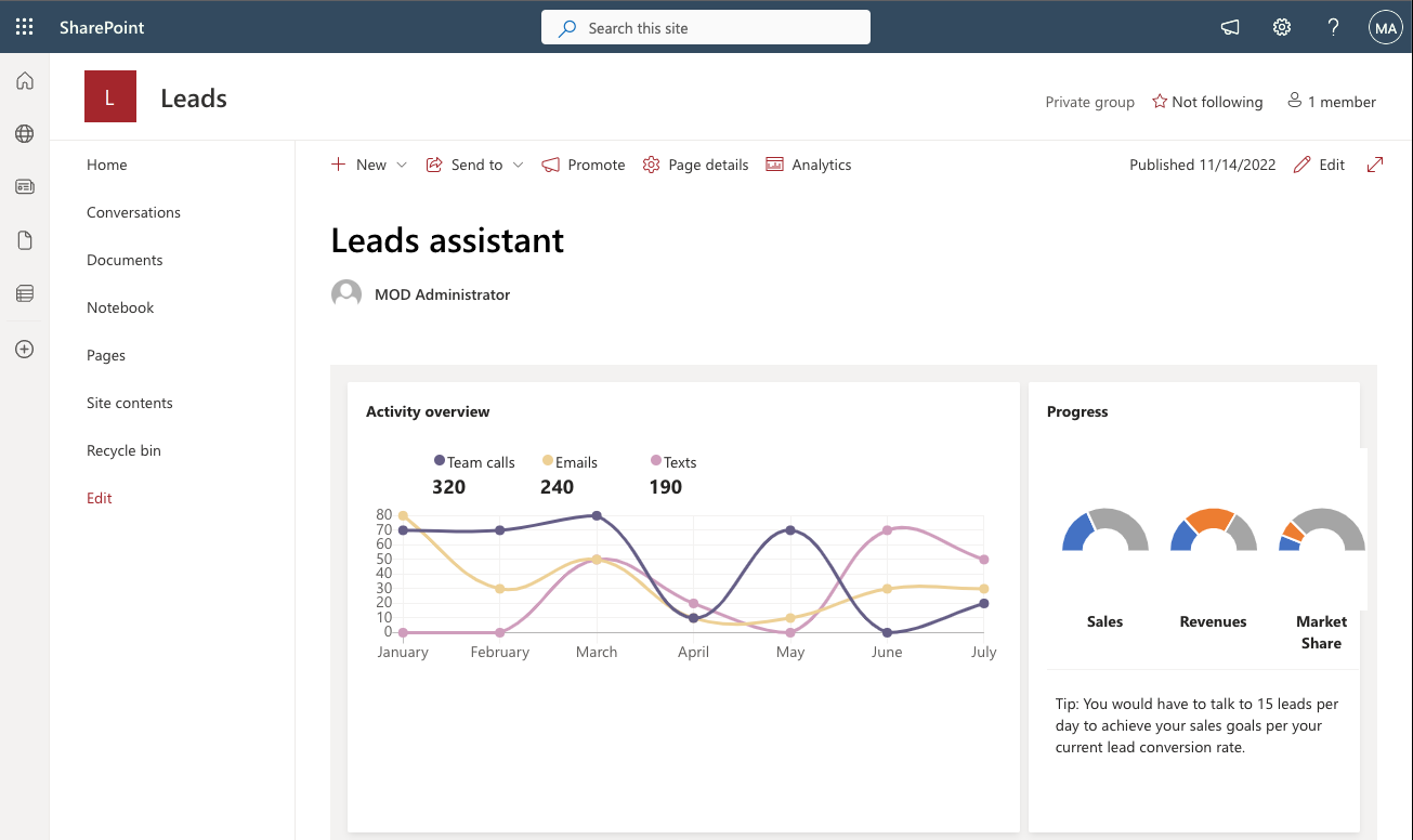 Painel do Assistente de Liderança do Microsoft Teams no SharePoint