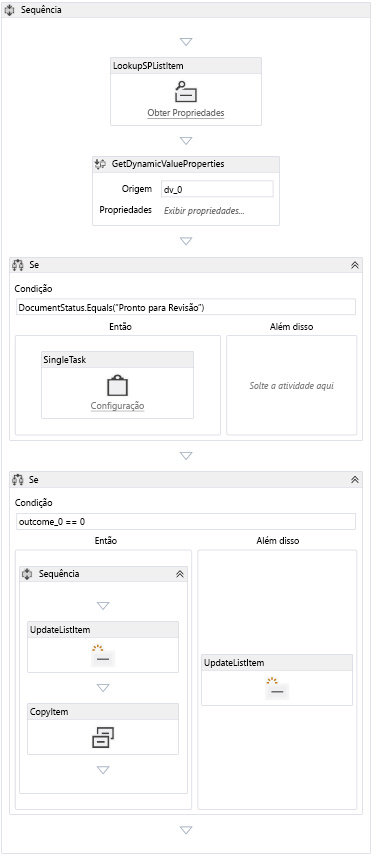 Completed document approval workflow