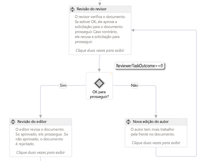Figure 1. Flowchart workflow