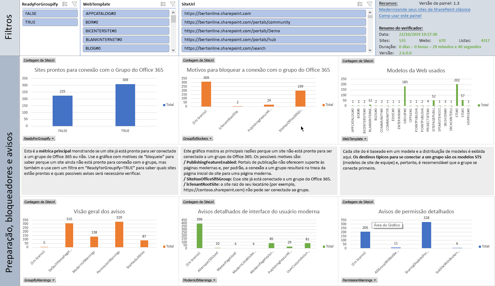 Relatórios do verificador de modernização do SharePoint para o modo de  verificação de fluxo de trabalho