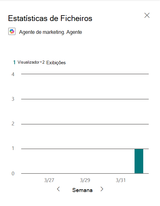 Estatísticas do ficheiro do agente