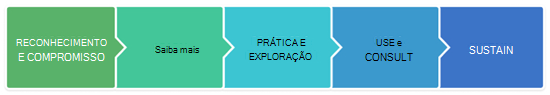 Imagem do modelo de design do site de transformação do Local de trabalho
