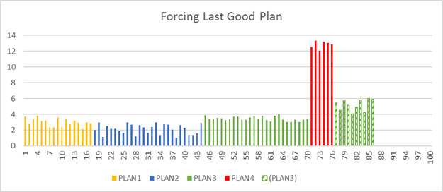 Correção de escolha do plano de execução de consulta.