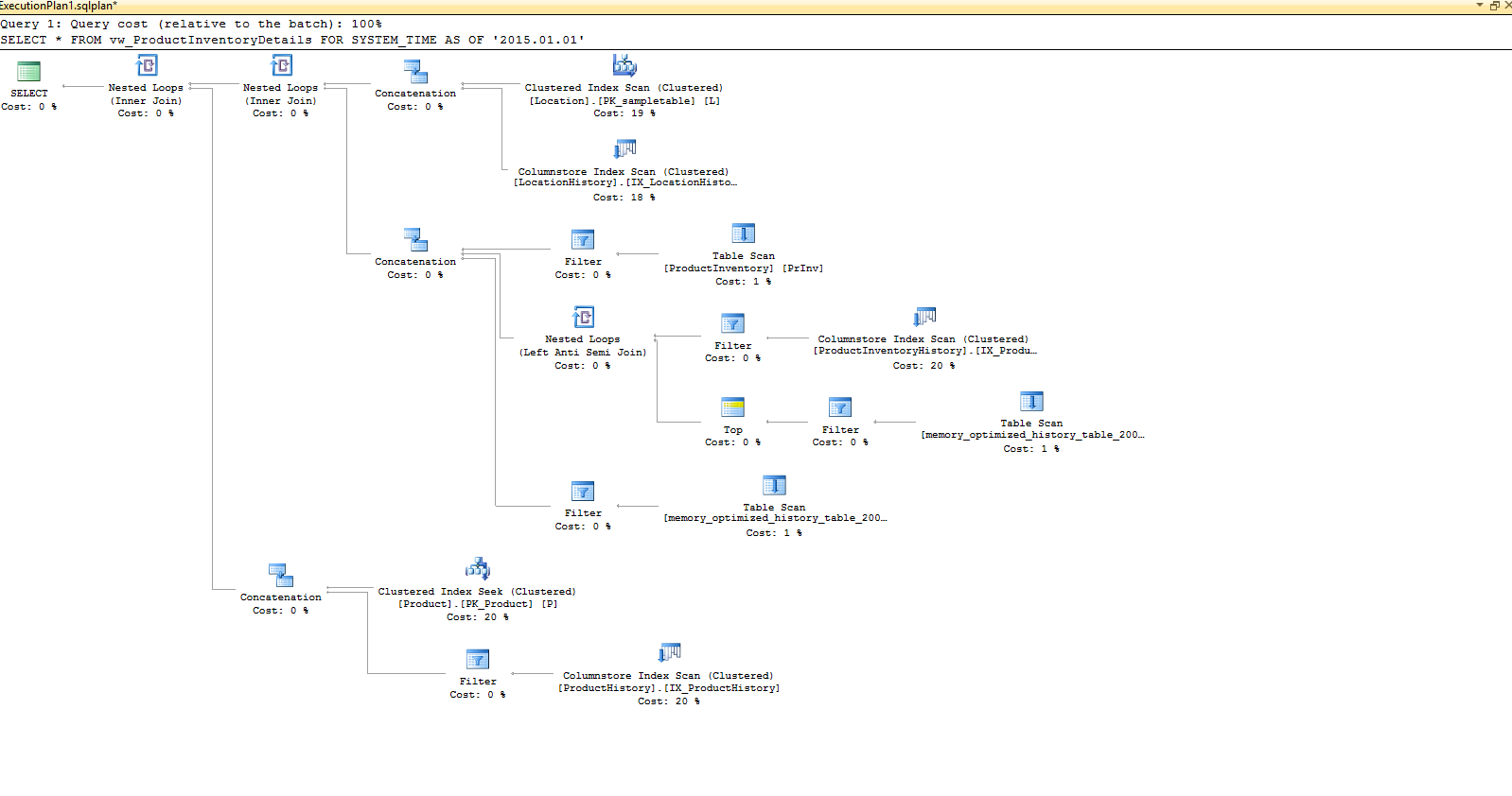Diagrama que mostra o plano de execução gerado para a consulta SELECT que ilustra que toda a complexidade de lidar com relações temporais é totalmente administrada pelo mecanismo do SQL Server