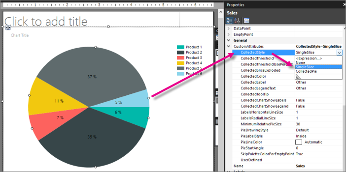 Captura de tela de um gráfico de pizza do construtor de relatórios mostrando como configurar a propriedade de uma única fatia.