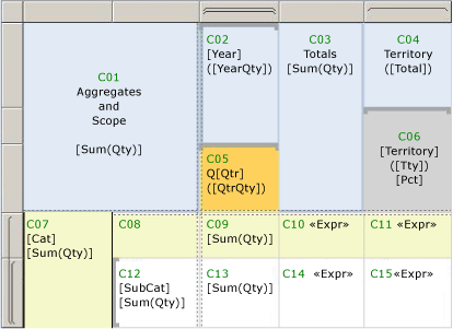 Captura de tela mostrando expressões agregadas de exemplo para uma região de dados da tabela.