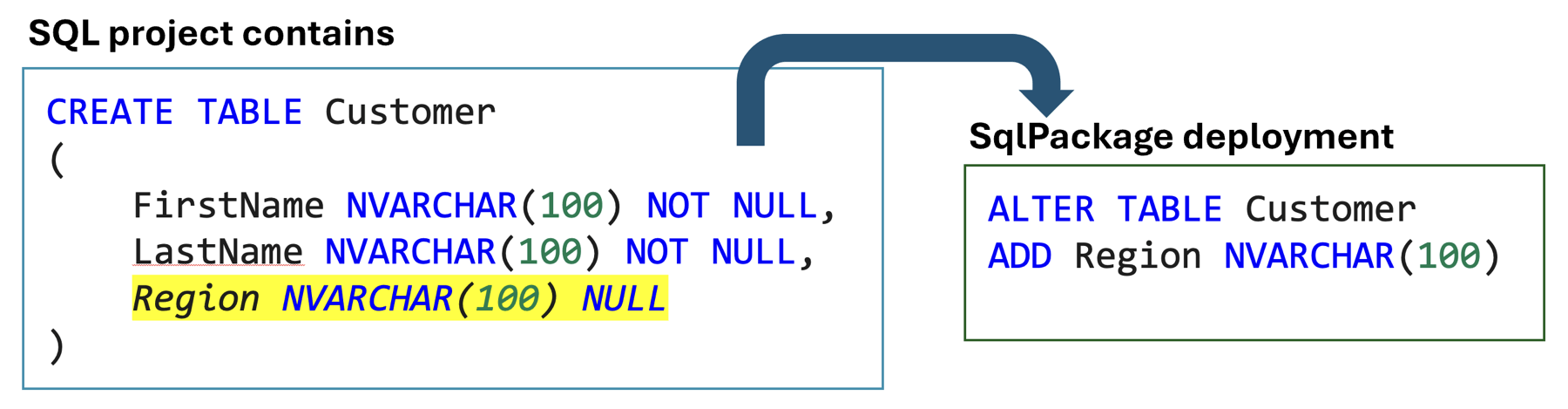 Captura de tela do exemplo de instrução alter table calculada pela implementação.