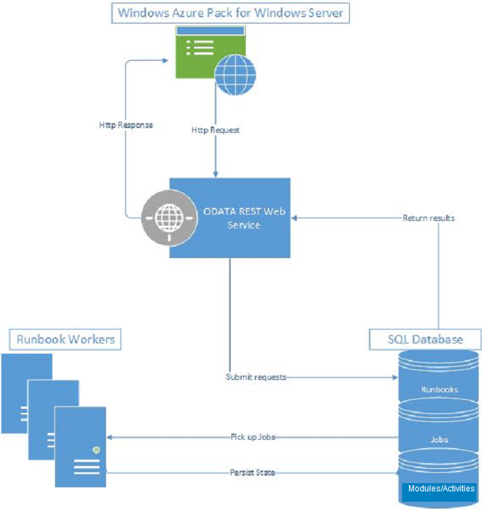 Diagrama de arquitetura SMA.