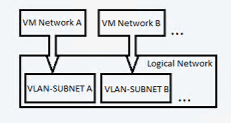 Diagrama de rede independente.