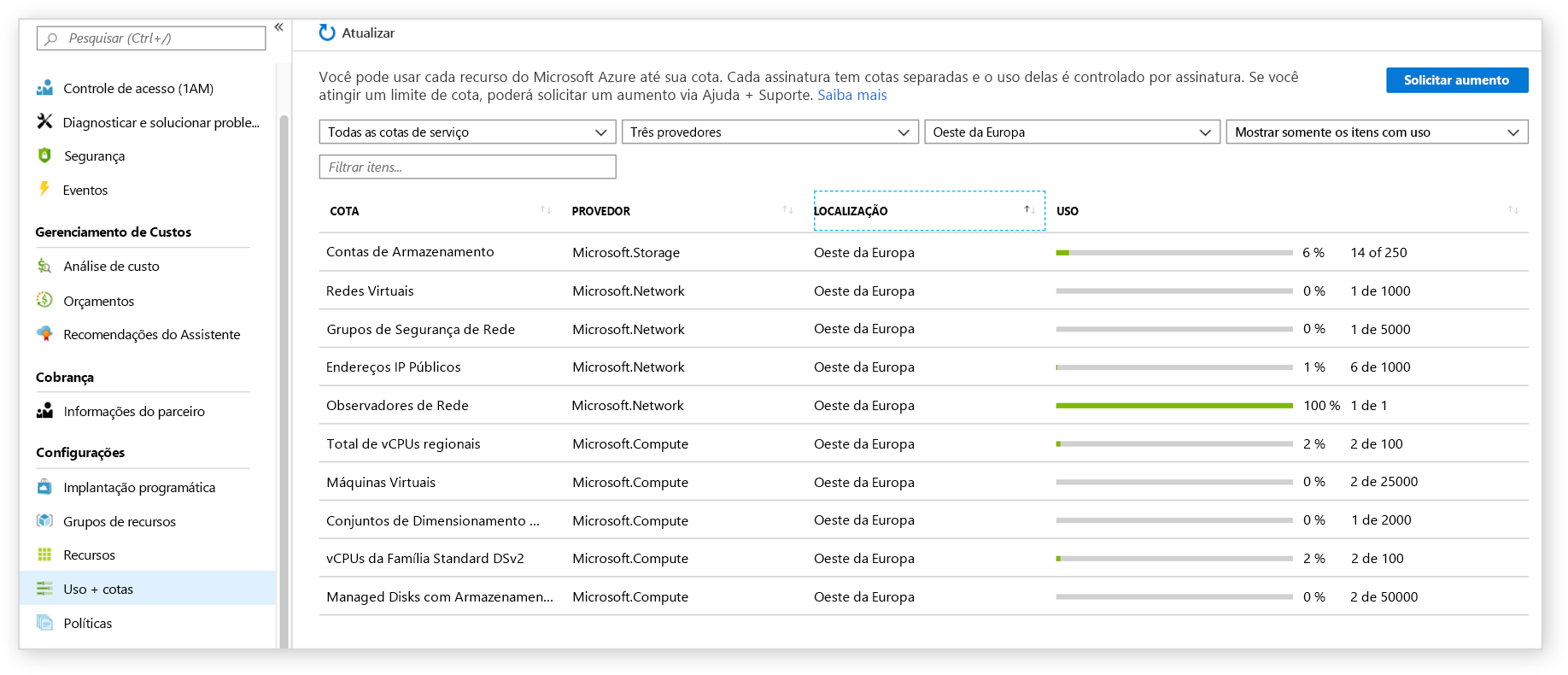 Captura de tela das informações de Limites de Serviço encontradas no portal do Azure mostrando uma tabela de recursos diferentes e suas cotas.