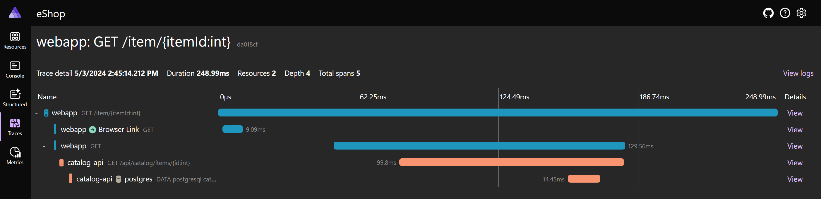 Captura de tela mostrando um rastreamento no painel do .NET Aspire.