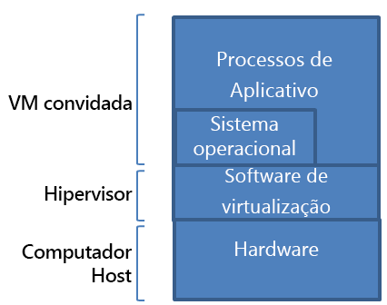 Figure 2: System VM.