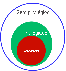 Teorema de Popek e Goldberg.