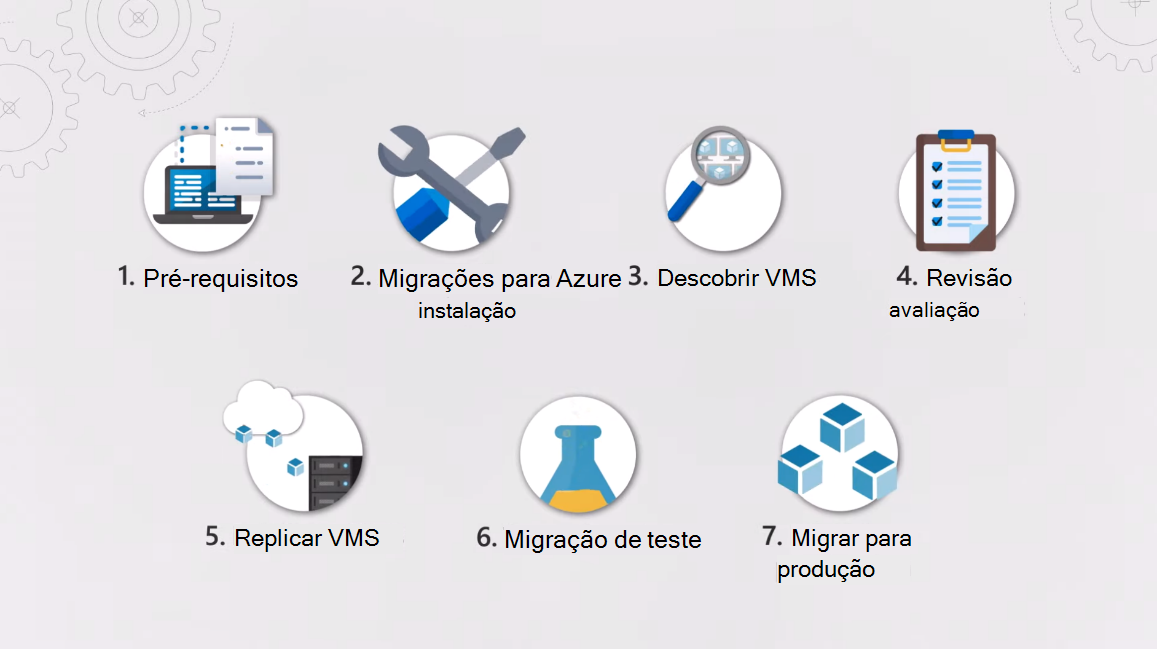 Processo de migração.