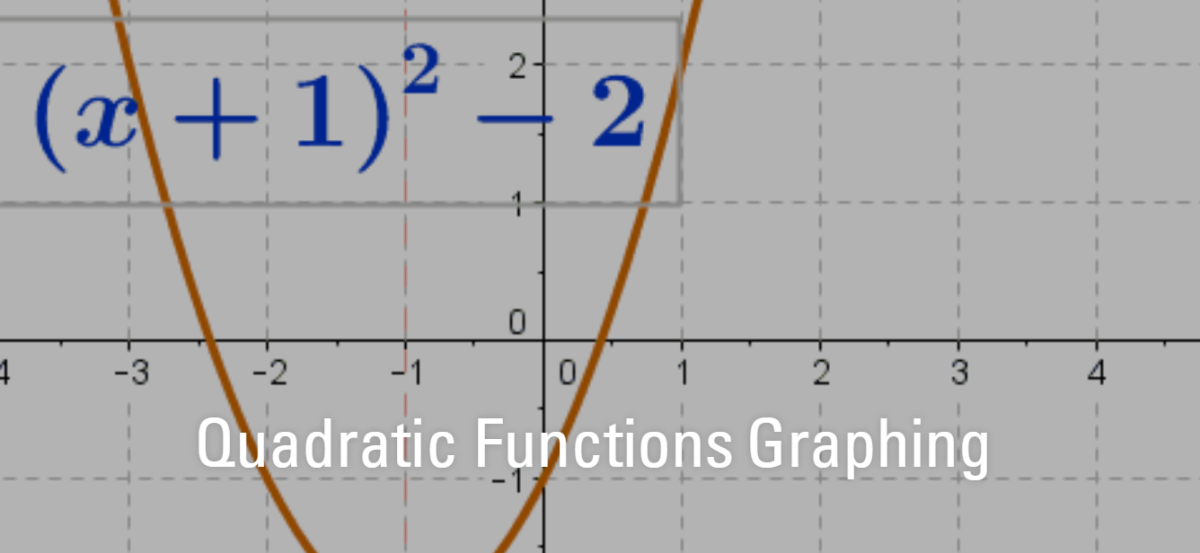 Gráfico de funções quadráticas